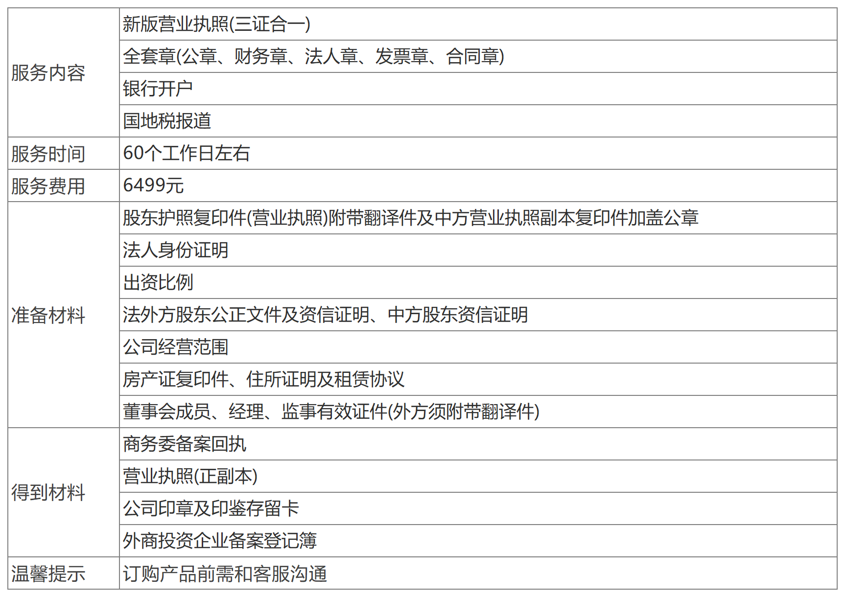 深圳中外合資公司注冊