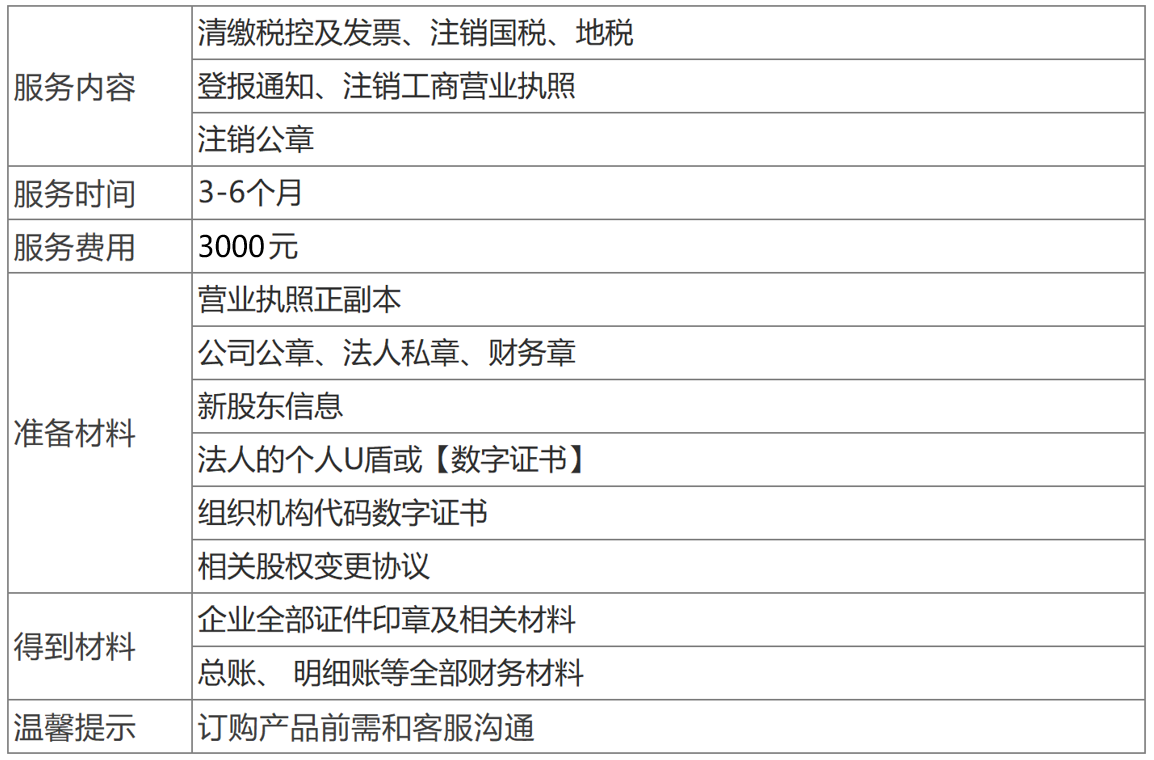 深圳內(nèi)資公司注銷(xiāo)