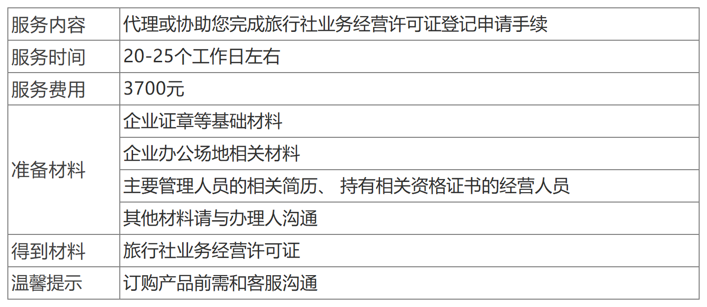 深圳旅行社業(yè)務(wù)經(jīng)營(yíng)許可證辦理