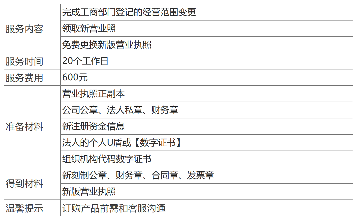 深圳公司注冊(cè)資金變更.png